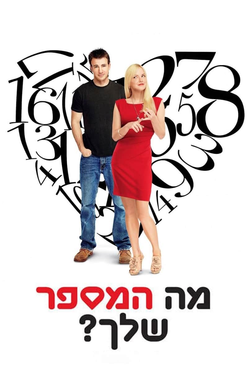 מה המספר שלך?